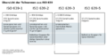 ISO 639 Schematische Darstellung