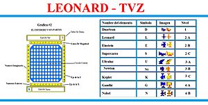 Archivo:Leonard-Tvz