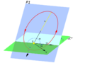 Orbital elements