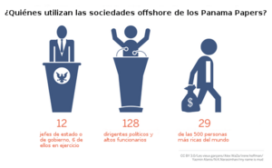 Archivo:PanamaPapersEs3