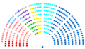 Senado de Francia 2024