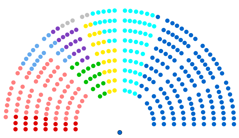 Senado de Francia 2024