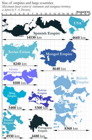 Archivo:Size of Empires