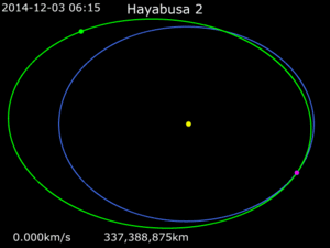 Archivo:.Animation of Hayabusa2 orbit