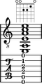 Accord guitare 3 notations la mineur