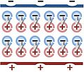 Dipole polarization