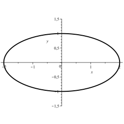 Ellipse equation to oval 1