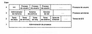 Archivo:EstructuraMINIX