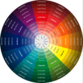 Farbkreis mit CMYK-Werten