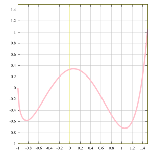 Archivo:Graph of example function