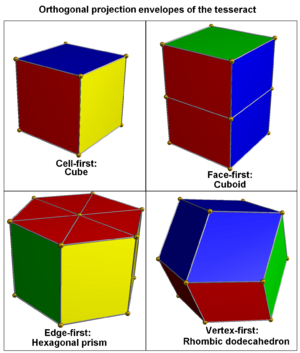 Archivo:Orthogonal projection envelopes tesseract