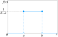 Uniform Distribution PDF SVG