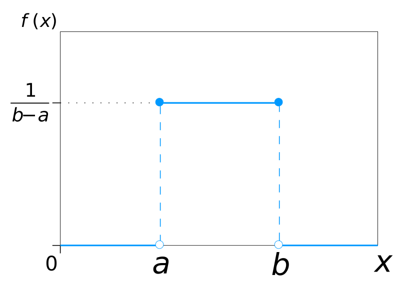 Uniform Distribution PDF SVG