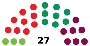 Archivo:Cartagena municipal election, 1979 results