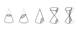 Archivo:Conic section (PSF)