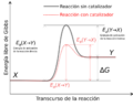 Energía de activación