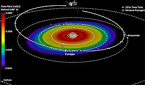 Archivo:Europa Clipper orbit away from Jupiter radiation