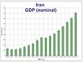 IRAN GDP