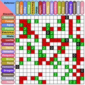 Archivo:Pokemon Type Chart