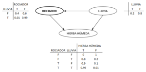 Archivo:Red Bayesiana Simple