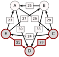 Schulze method example1 EC