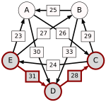 Schulze method example1 EC.svg