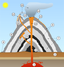 Archivo:Volcano scheme