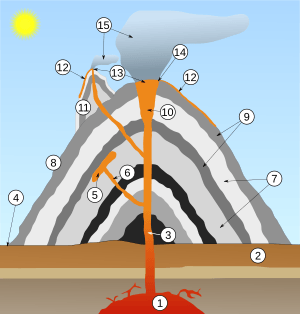 Archivo:Volcano scheme