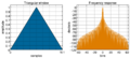 Window function (triangular)
