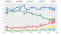 2017 Korea Presidential Election Opinion Polling