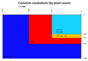 Archivo:Common Video Resolutions