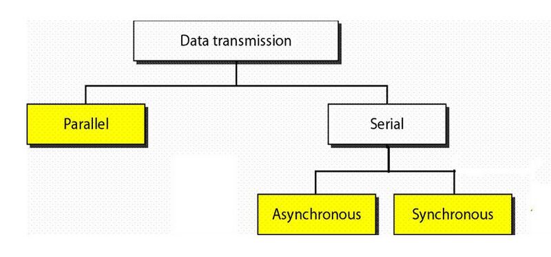 Data transmission ed