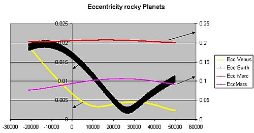 Archivo:Eccentricity rocky planets