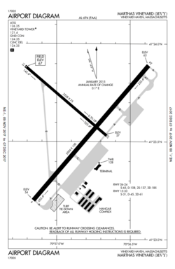 KMVY Airport Diagram.png