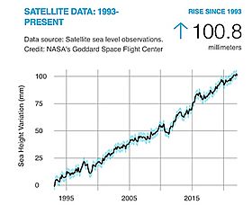 Archivo:NASA-Satellite-sea-level-rise-observations