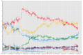 OpinionPollingItalyGeneralElection2018