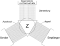 Organon-Modell-corr