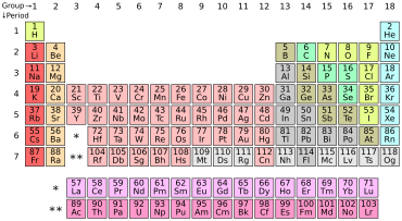 Archivo:Periodic table (polyatomic)
