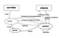 Resource monitoring