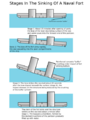 Stages In The Sinking Of A Naval Fort