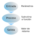 Subprograma