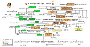 Archivo:Arbol Genealogico de los Reyes Catolicos