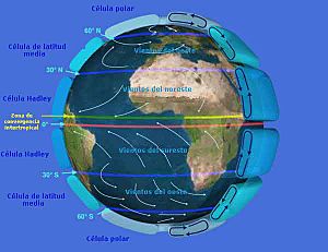Archivo:Earth Global Circulation.es