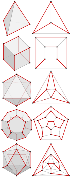 Hamiltonian platonic graphs