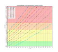 Humidex plot