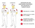 Militares Wiki