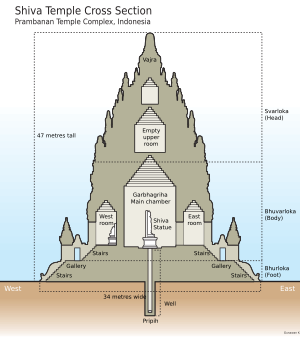 Archivo:Prambanan Cross Section Shiva