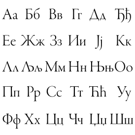 Serbian Cyrilic alphabet.svg