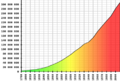 US Census Population Graph from 1790