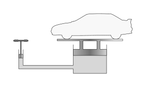 Archivo:Working principle of a hydraulic jack